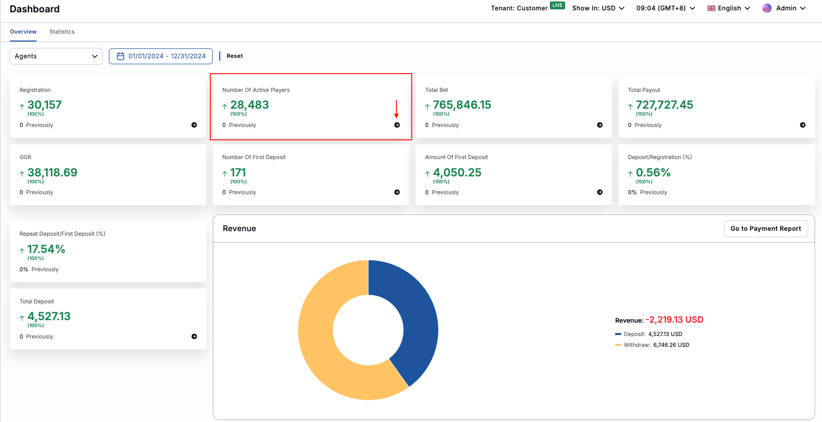Active Players Active Players