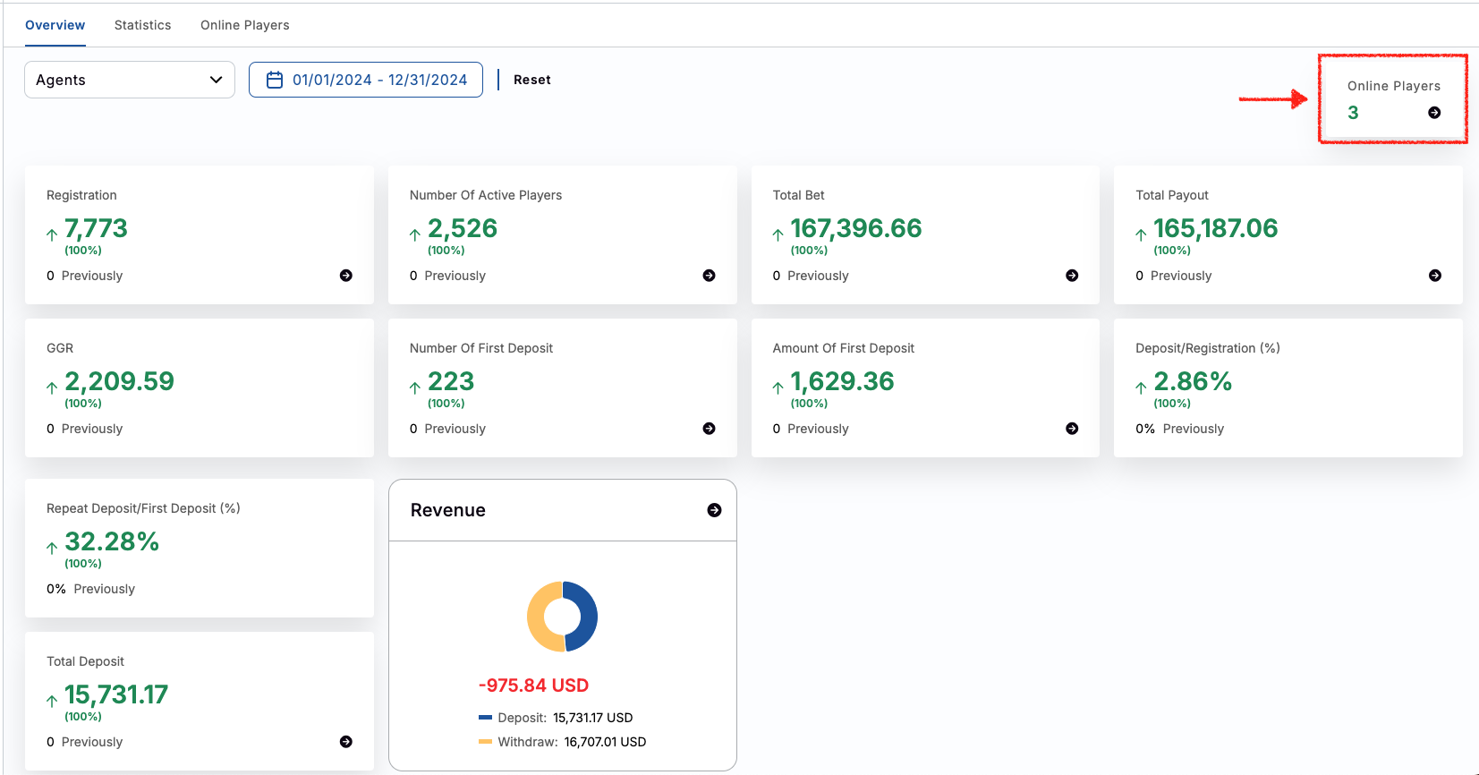 Online Players Online Players