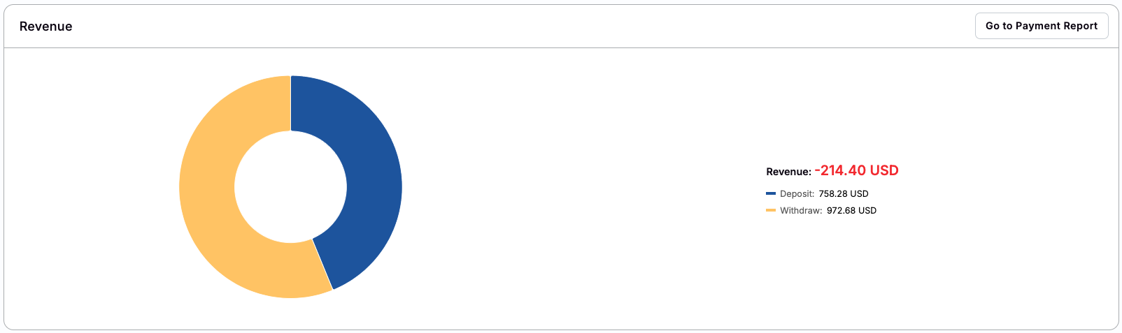 Revenue section Revenue section