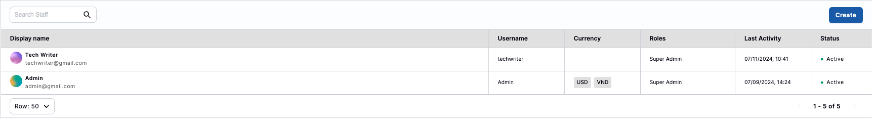 All Staffs All Staffs