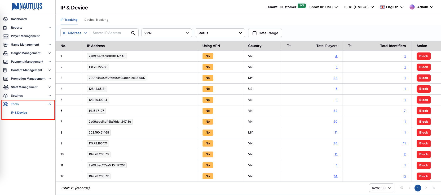 IP Address List IP Address List