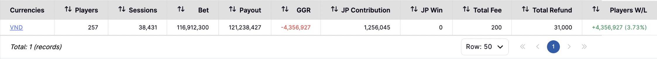 Currency Summary Currency Summary