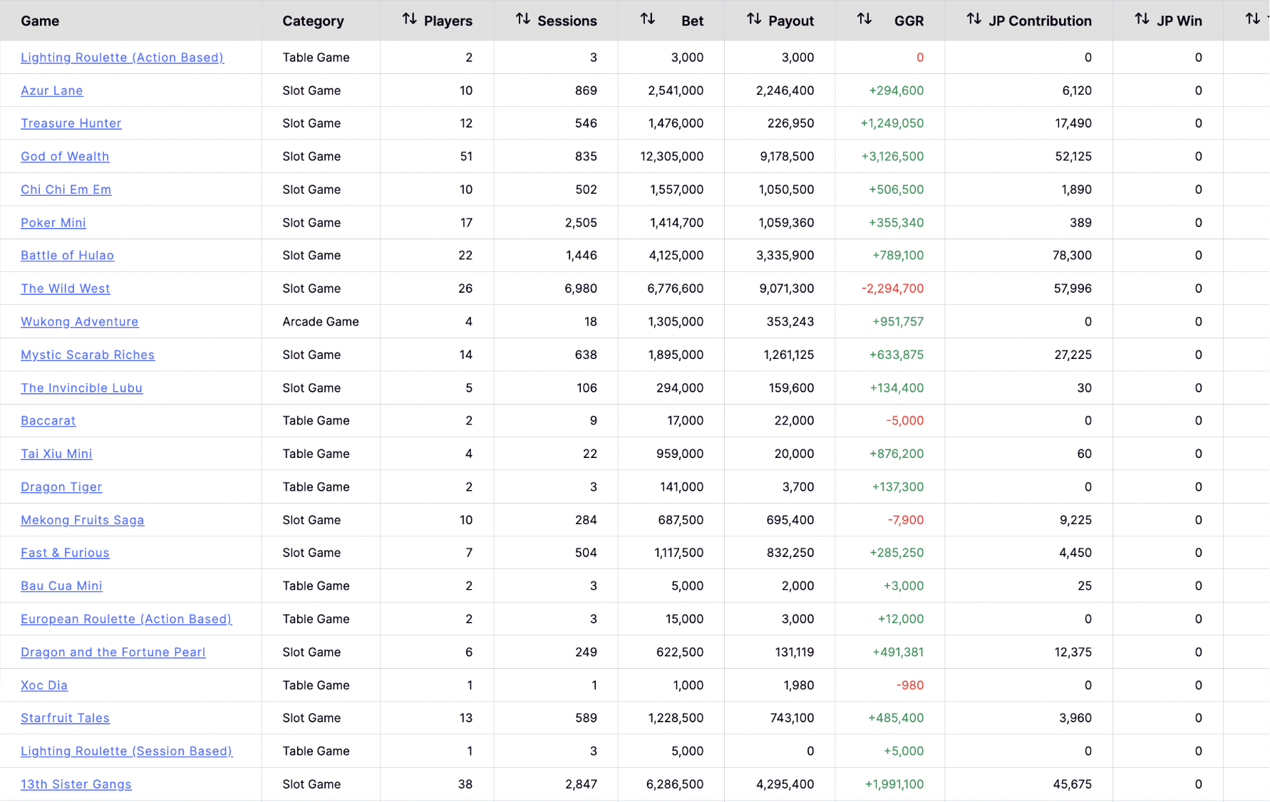 Game Summary Game Summary