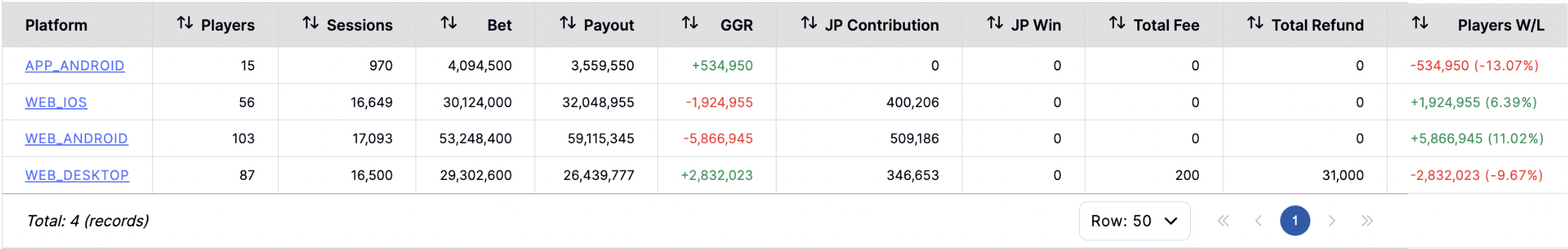 Platform Summary Platform Summary