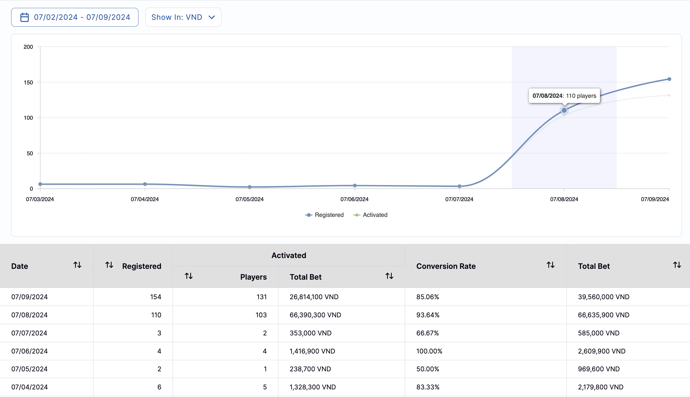 Player Report Player Report