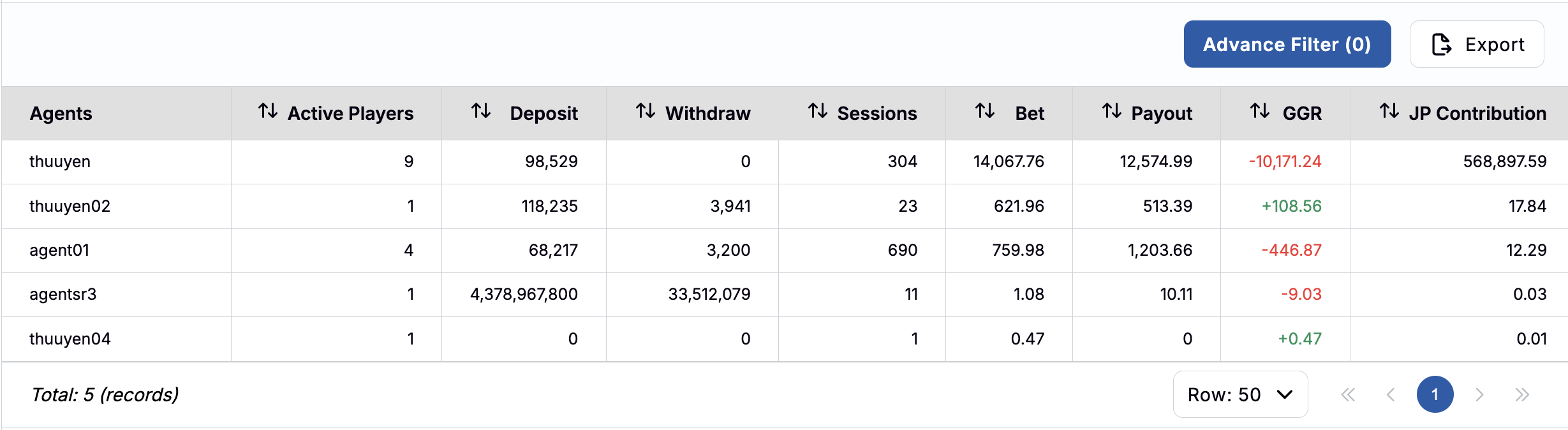 Agent Summary Agent Summary