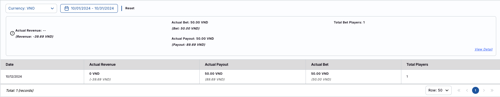 SBO Report SBO Report