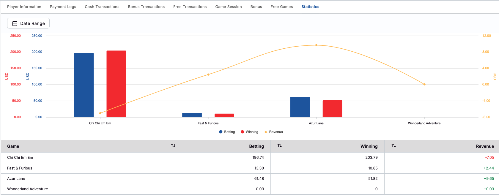 Statistics Statistics
