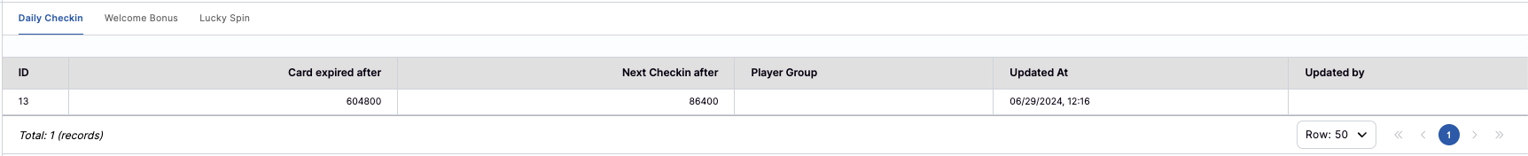 Daily Checkin Daily Checkin