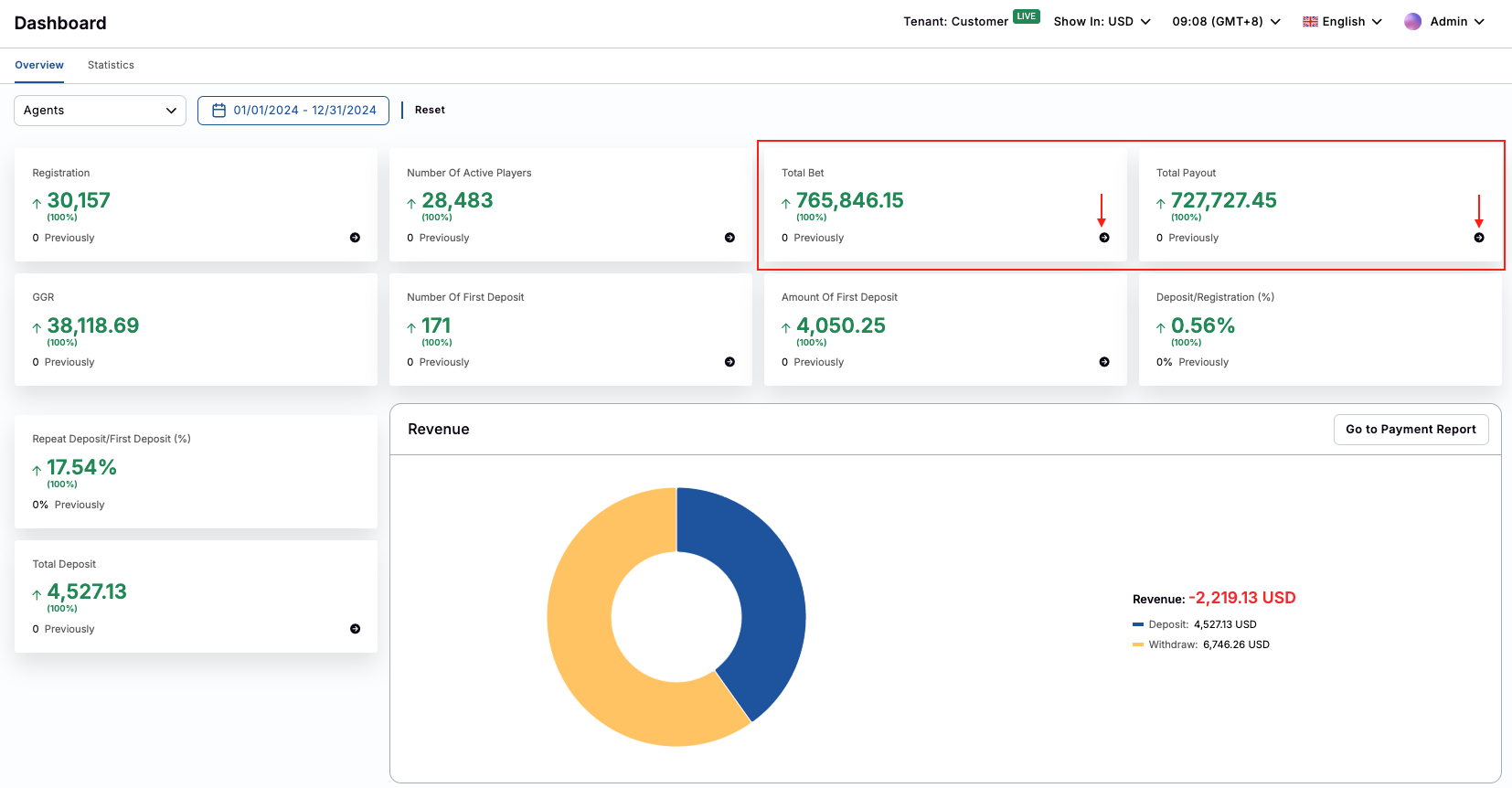 Dashboard - Total Bet and Payout Dashboard - Total Bet and Payout