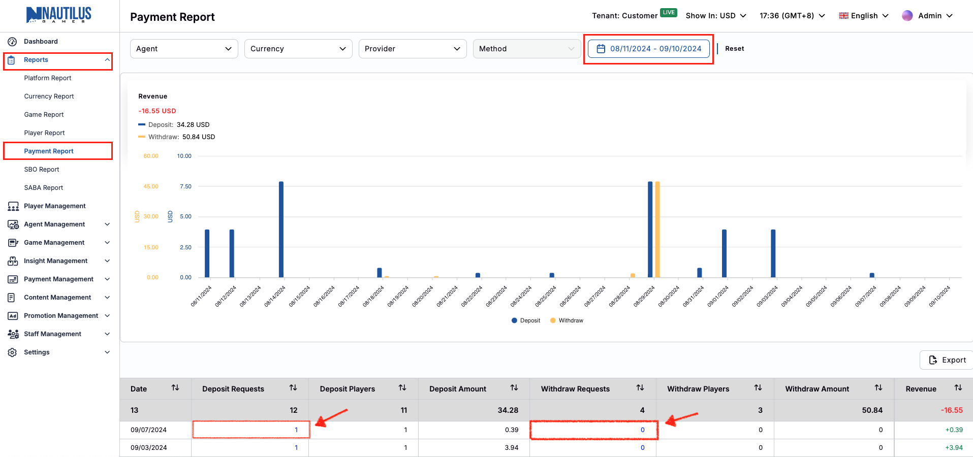 Payment Report Payment Report