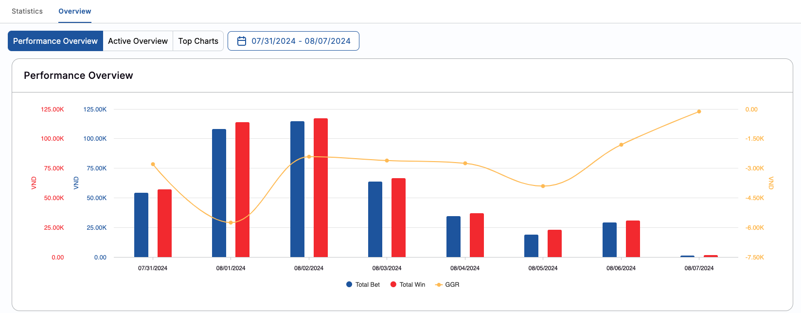 Dashboard-Overview-Performance