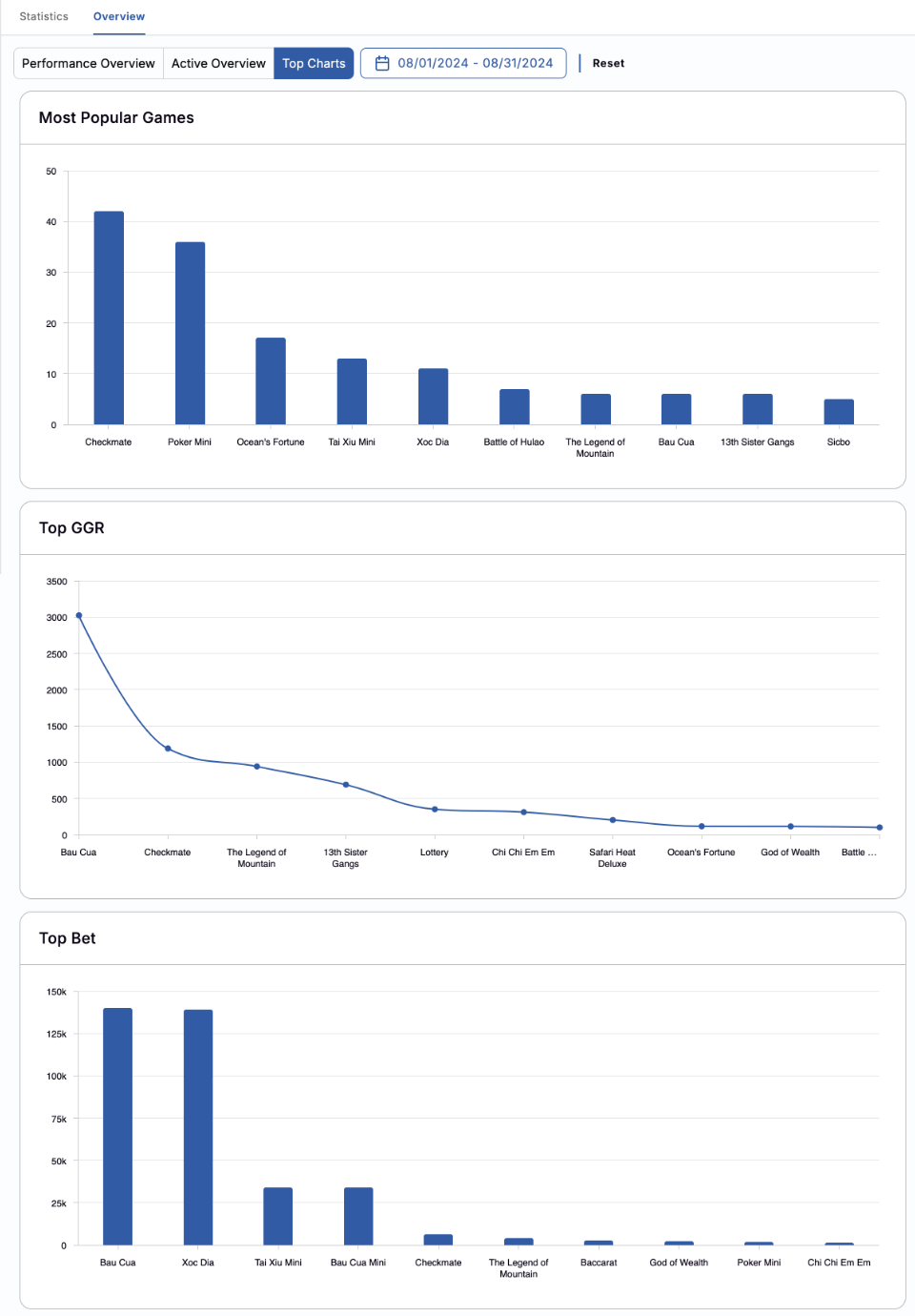 Dashboard-Overview-Top