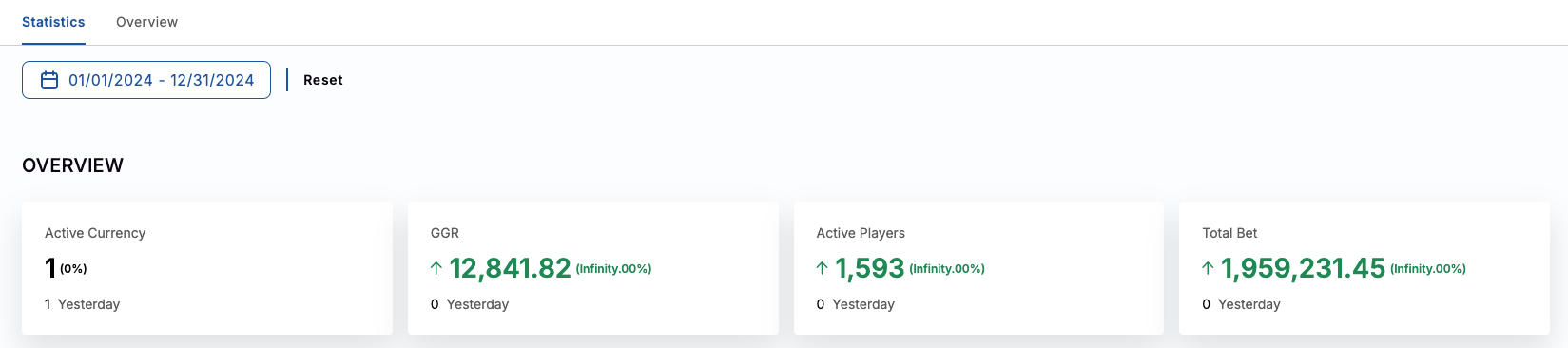 Dashboard-Statistics-Overview