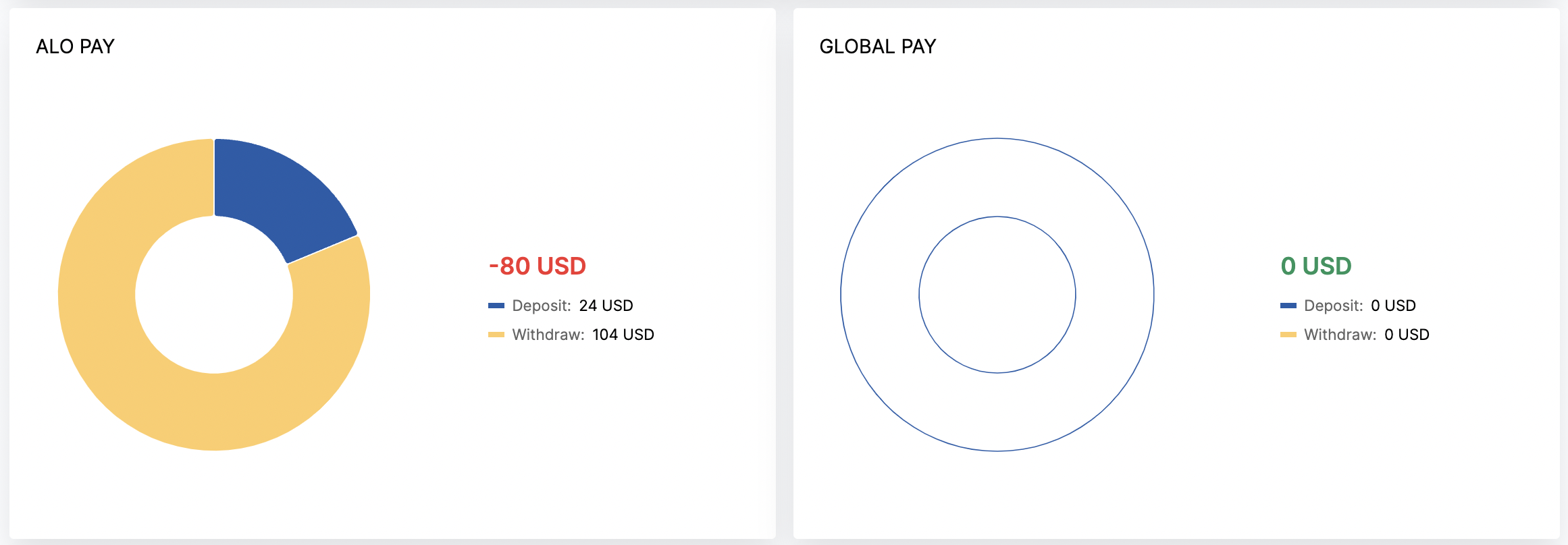 Dashboard-Statistics-Providers